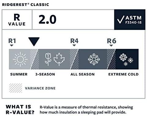 Thermarest Therm-a-Rest Ridgerest Classic – Regular