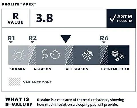 Thermarest Savaime prisipučiantis kilimėlis Therm-a-Rest Prolite Apex - Standartinis