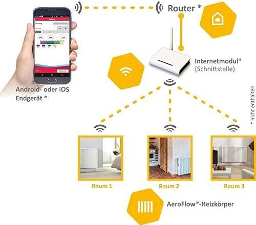 Thermotec AeroFlow elektrinis radiatorius MINI 650 su "FlexiSmart" valdikliu