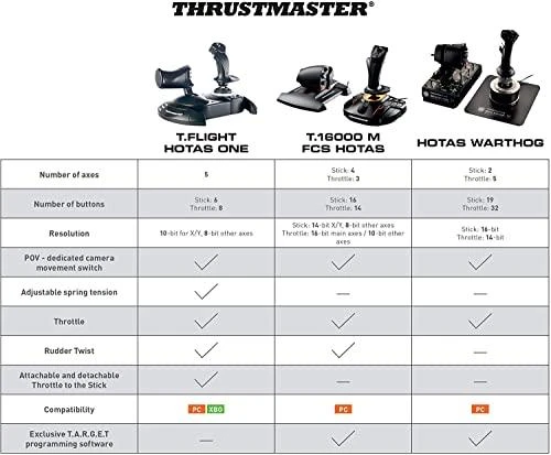 Thrustmaster HOTAS WARTHOG Vairalazdė ir akceleratoriaus valdiklis, Juodas