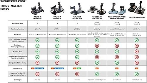 Thrustmaster HOTAS WARTHOG Vairalazdė ir akceleratoriaus valdiklis, Juodas