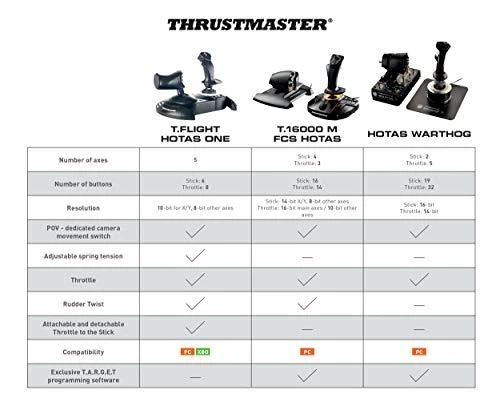 Joystick Thrustmaster T.Flight Hotas One (4460168)