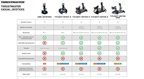 „Thrustmaster T Flight Hotas X“ | Vairasvirtė