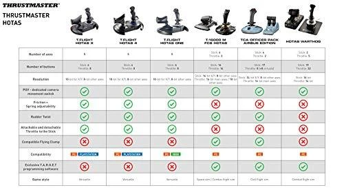 „Thrustmaster T Flight Hotas X“ | Vairasvirtė