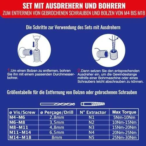 Grąžtas Tivoly nulūžusių varžtų ištraukiklių ir grąžtų rinkinys – 10 dalių:, varžtų ištraukikliai N1–N5 + TiN danga dengti HSS grąžtai Ø2,8–8 mm, trijų briaunų kotas, pilkos spalvos dėklas, (M3-M18 varžtams)
