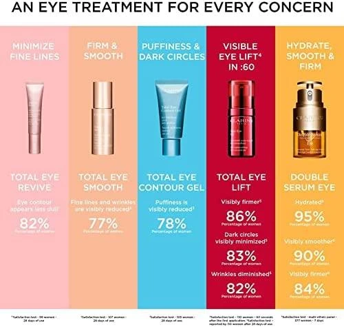 Clarins Total Eye Revive Paakių kremas-Gel Paakių kremas moterims, 15 ml
