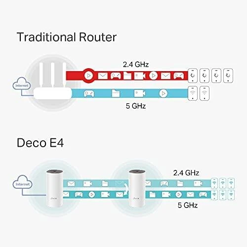 Maršrutizatorius TP-LINK AC1200 viso namo tinklelio „Wi-Fi“ sistema „Qualcomm“ CPU 867 Mbps, 5 GHz + 300 Mbps, 2,4 GHz 2 10/100 Mbps prievadai 2 vidinės antenos