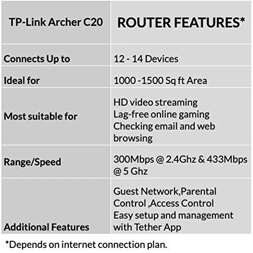 TP-Link Archer C20 433Mbps at 5GHz + 300Mbps at 2.4GHz 802.11ac/a/b/g/n