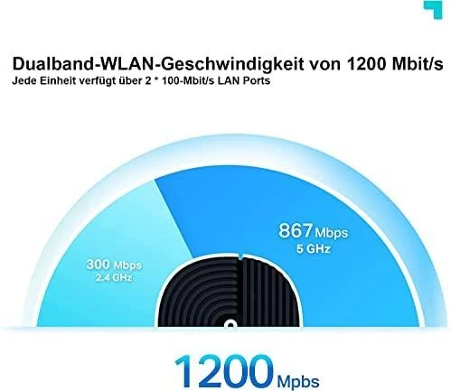 Maršrutizatorius Tinklinis tinklo modulis TP-LINK DECO E4 (2 vnt. pakuotė) (867 Mb/s - 802.11 a/n/ac)
