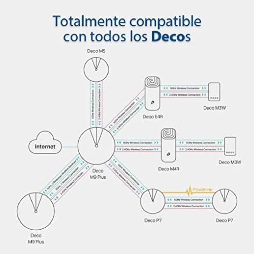 TP-LINK AC1200 viso namų tinklinio tinklo „Wi-Fi“ sistema „Qualcomm CPU 867 Mops“ 5 GHz + 300 „Mops“ 2,4 GHz 2 10/100 Mbps prievadai 2 vidinės antenos