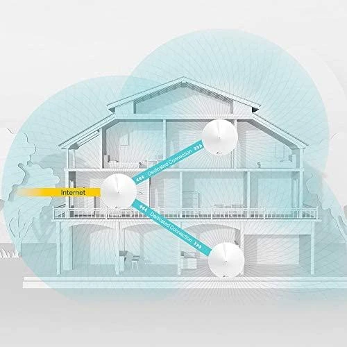 TP-LINK Mesh WiFi sistema Deco M9 Plus (3 pakuotės) 802.11ac 867 Mbit/s 10/100/1000 Mbit/s Ethernet LAN (RJ-45) jungtys 2 Mesh Support Taip MU-MiMO Taip Nėra mobiliojo plačiajuosčio ryšio Antenos tipas 8 x Vidinės antenos 1