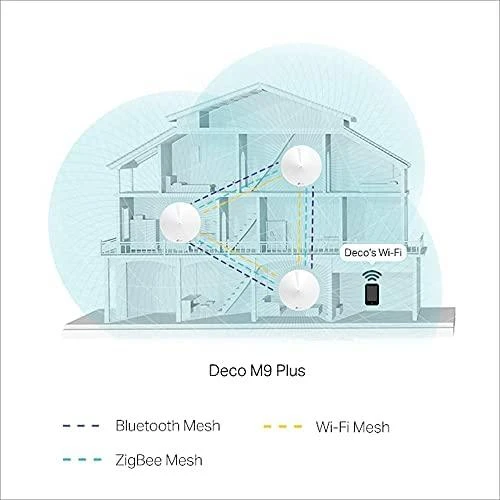 TP-LINK Mesh WiFi sistema Deco M9 Plus (3 pakuotės) 802.11ac 867 Mbit/s 10/100/1000 Mbit/s Ethernet LAN (RJ-45) jungtys 2 Mesh Support Taip MU-MiMO Taip Nėra mobiliojo plačiajuosčio ryšio Antenos tipas 8 x Vidinės antenos 1