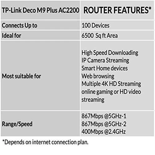 TP-LINK Mesh WiFi sistema Deco M9 Plus (3 pakuotės) 802.11ac 867 Mbit/s 10/100/1000 Mbit/s Ethernet LAN (RJ-45) jungtys 2 Mesh Support Taip MU-MiMO Taip Nėra mobiliojo plačiajuosčio ryšio Antenos tipas 8 x Vidinės antenos 1