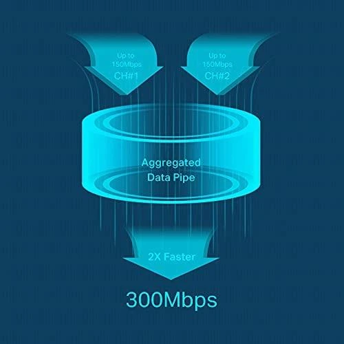 TP-LINK mobilusis 4G LTE WLAN Maršrutizatorius 300 MB dviejų dažnių „Wi-Fi“ 4G modemas SIM kortelės lizdas Micro SD lizdas 1,4 colio TFT ekranas 3000 mAh baterija