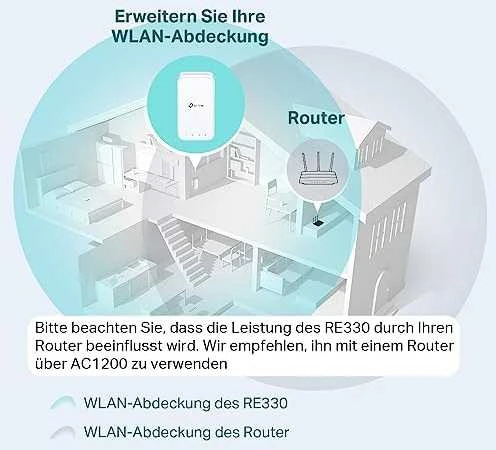 TP-LINK TPLINK kartotuvas (RE330)