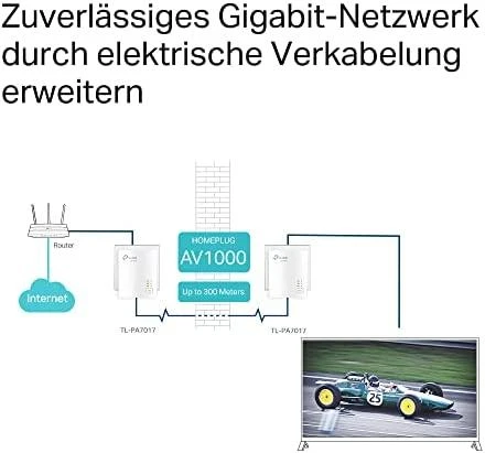 TP-LINK | Gigabit Powerline Starter Kit | TL-PA7017 RINKINYS | 10/100/1000 Mbit/s | Ethernet LAN (RJ-45) jungtys 1 | Nėra „Wi-Fi“ | Duomenų perdavimo sparta (maks.) 1000 Mbit/s | Papildomas lizdas