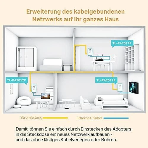 TP-LINK AV1000 Gigabit Passthrough Powerline Starter Kit
