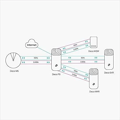Maršrutizatorius Prieigos taško belaidis WiFi TP-LINK Deco P9 (3 paketas) (300 Mb/s – 802.11 b/g/n, 867 Mb/s – 802.11 a/n/ac)