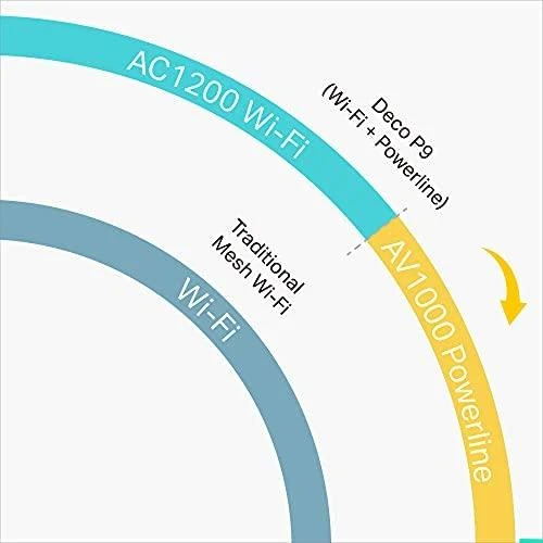 Maršrutizatorius Prieigos taško belaidis WiFi TP-LINK Deco P9 (3 paketas) (300 Mb/s – 802.11 b/g/n, 867 Mb/s – 802.11 a/n/ac)