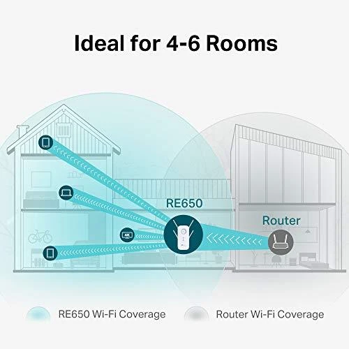 TP-Link AC2600 Wi-Fi diapazono plėtiklis / RE650