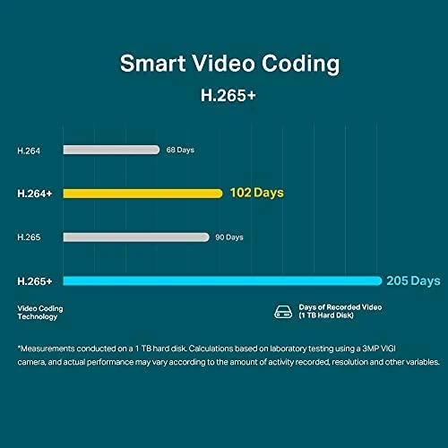 VIGI C300 serijos C300HP-6 - V1 - tinklo stebėjimo kamera | TP-LINK