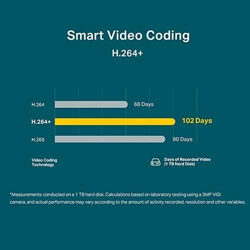 VIGI C300 serijos C300HP-6 - V1 - tinklo stebėjimo kamera | TP-LINK