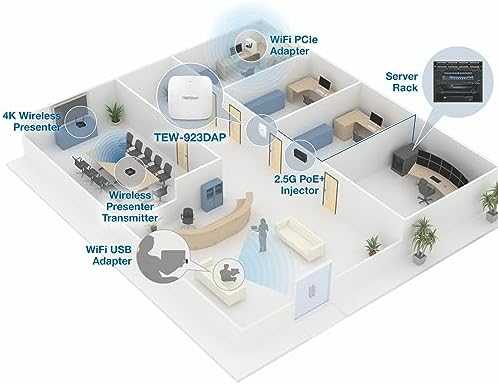 Maršrutizatorius Prieigos taškas TRENDnet TRENDnet AX3000 Dual Band WiFi 6 PoE+ prieigos taškas
