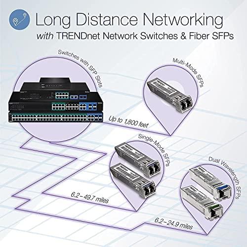 Trendnet Eet Europarts Mini-GBIC Dual Wavelength