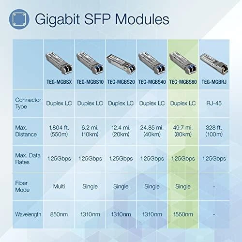 Šakotuvas StarTech Modulis SFP TRENDnet