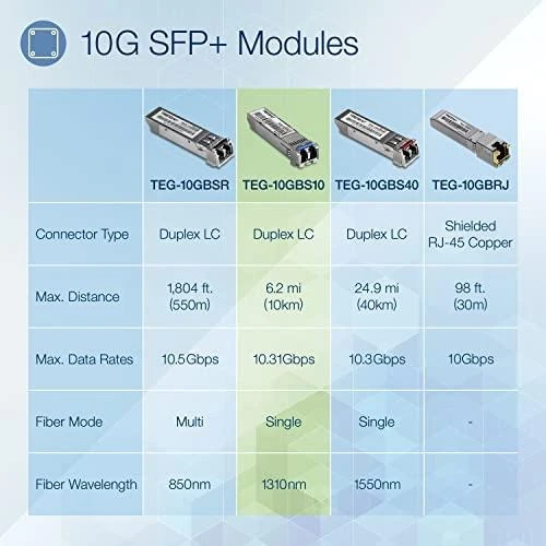 Šakotuvas Modulis SFP TRENDnet Switch priedai 10GBASE-LR SFP+ LC Module 10KM