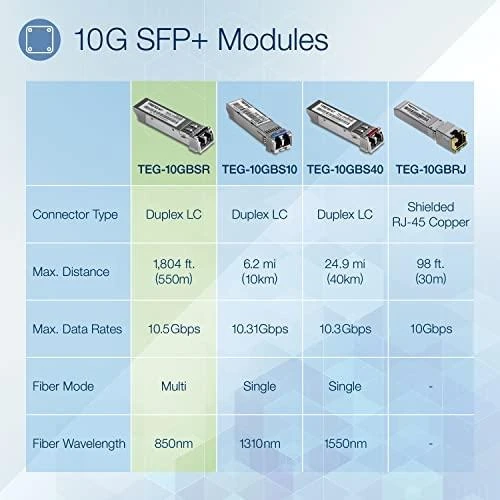 Šakotuvas Modulis SFP TRENDnet TEG-10GBSR