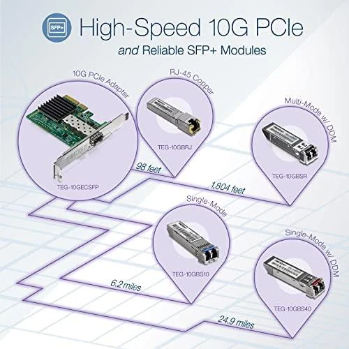 Šakotuvas Modulis SFP TRENDnet TEG-10GBSR