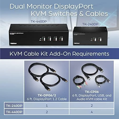 Carruzzo Trendnet TK-240DP KVM jungiklis Juoda