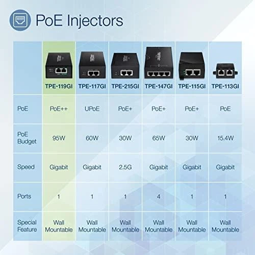 Carruzzo Trendnet TPE-119GI PoE adapteris Gigabitinis eternetas