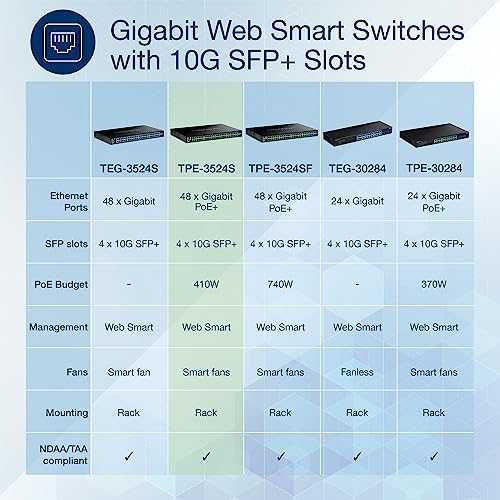 Šakotuvas TRENDnet TRENDnet TPE-3524S 52 prievadų PoE+ jungiklis, Gigabit Web Smart su 10G SFP+ prievadais