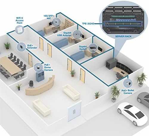 Šakotuvas TRENDnet TRENDnet TPE-3524S 52 prievadų PoE+ jungiklis, Gigabit Web Smart su 10G SFP+ prievadais