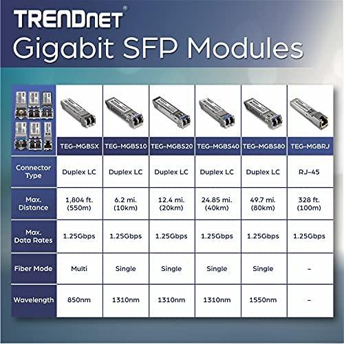 Šakotuvas Modulis SFP TRENDnet TRENDnet 1000BASE-T RJ-45 Copper SFP Module