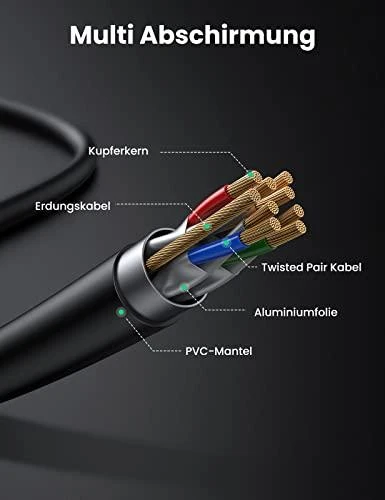 UGREEN NW107 Ethernet RJ45 apvalus tinklo kabelis Cat.7 STP 5m - Juodas