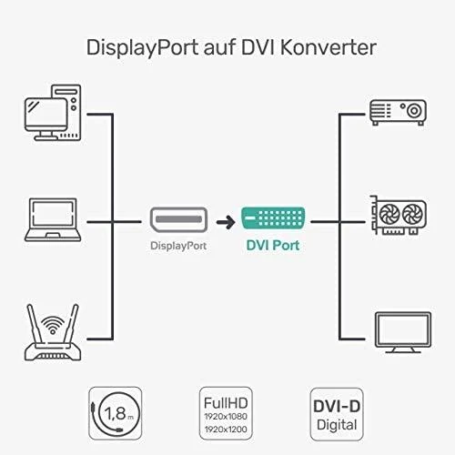 UNITEK Y-5118BA Unitek laidas DisplayPort prie DVI 1,8m, Y-5118BA