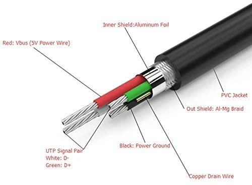 UNITEK Y-C417GBK Unitek USB plėtinio keitiklis USB2.0 AM-AF, 3.0m Y-C417GBK