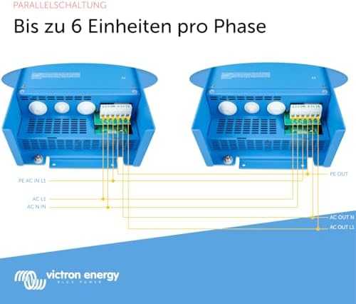 Victron Energy MultiPlus C 12/2000/80-30