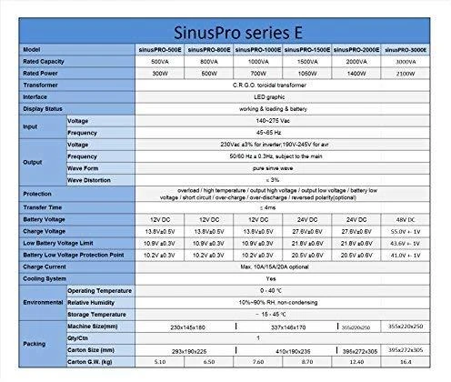 Volt Iso Trade Nepertraukiamo maitinimo šaltinis UPS SINUS PRO 500E 12 / 230V