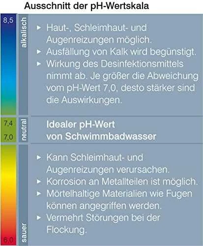 Chemoform PH minus granulės, 5kg