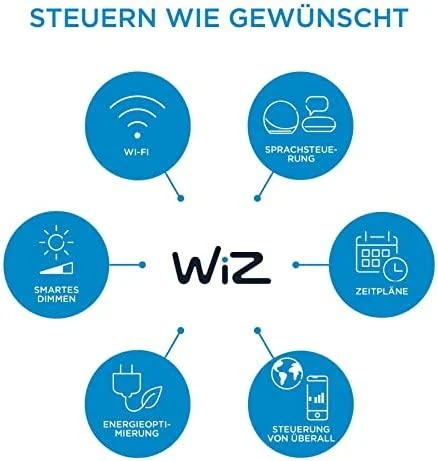 Judesių jutiklis Wiz 929002422301 3 m IP20 Wi-Fi Balta