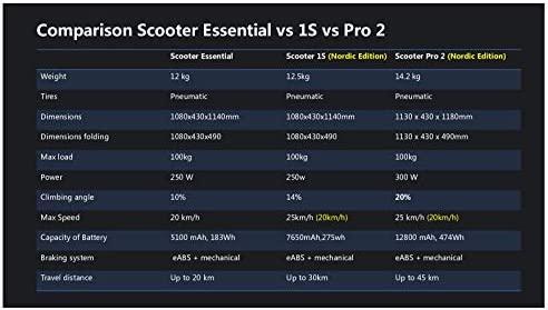 Elektrinis paspirtukas Xiaomi Mi Electric Scooter Pro 2 (2020)