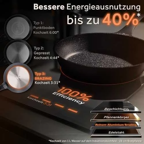 Zwilling Marquina Plus gili granito keptuvė – 28 cm