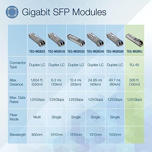 Šakotuvas Modulis SFP TRENDnet TRENDnet 1000BASE-T RJ-45 Copper SFP Module
