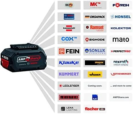 Bosch akumuliatorius GBA 18V 4.0 Ah Professional
