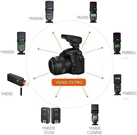 Yongnuo YN560-TX Pro siųstuvas, skirtas Nikon
