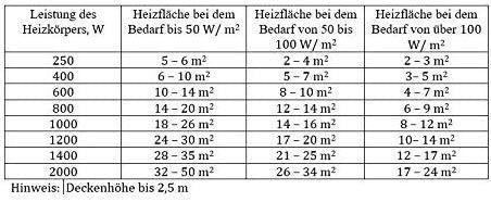Elektrinis radiatorius Adax, Neo L14 KWT, Baltas